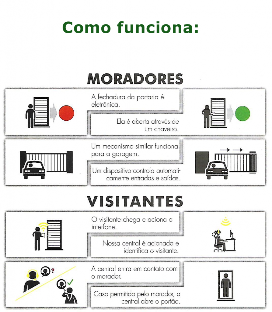 como funciona portaria remota ou virtual em BH